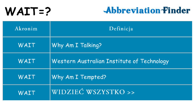 Co wait oznaczać