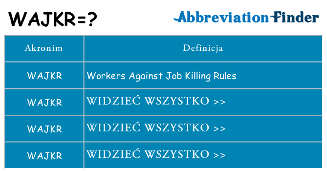 Co wajkr oznaczać
