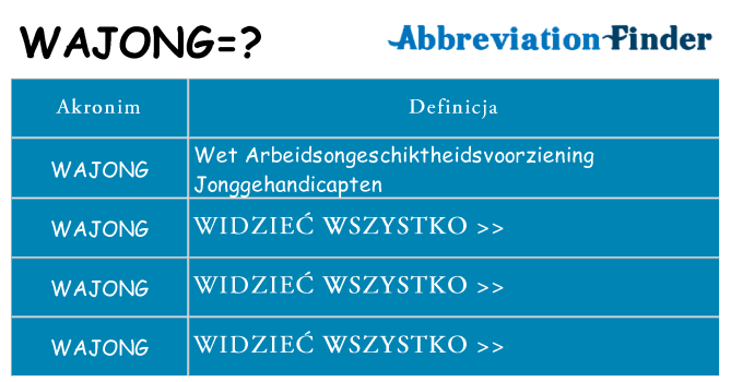 Co wajong oznaczać