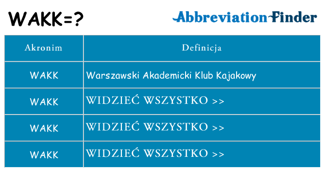 Co wakk oznaczać