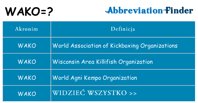 Co wako oznaczać
