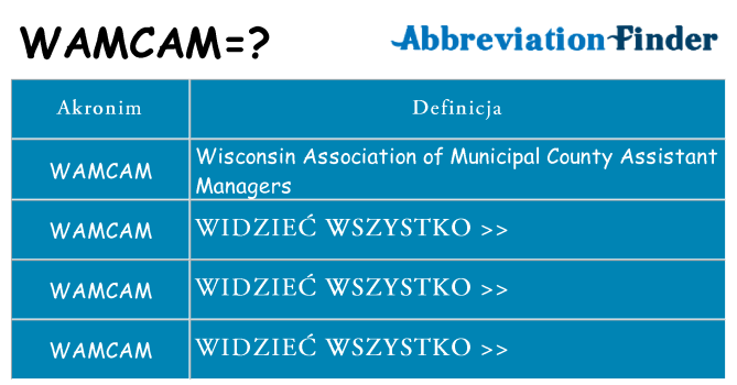 Co wamcam oznaczać