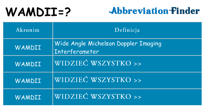 Co wamdii oznaczać