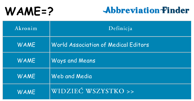 Co wame oznaczać