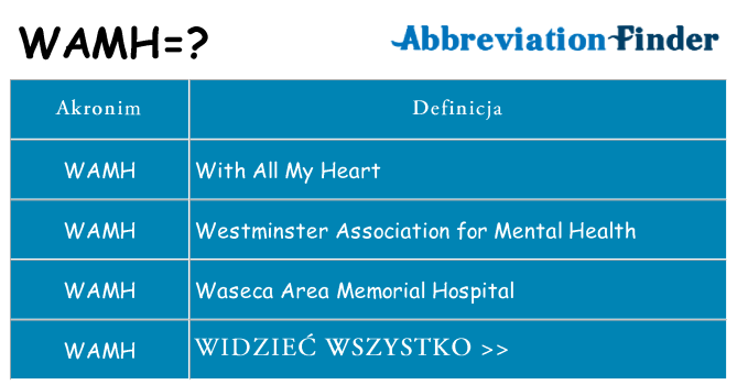 Co wamh oznaczać