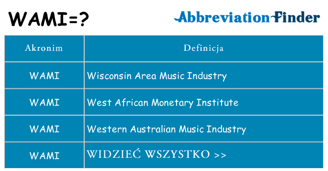 Co wami oznaczać