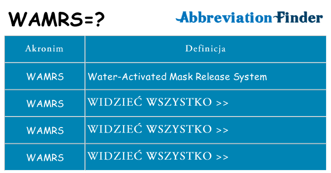 Co wamrs oznaczać