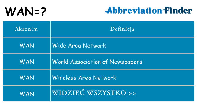 Co wan oznaczać