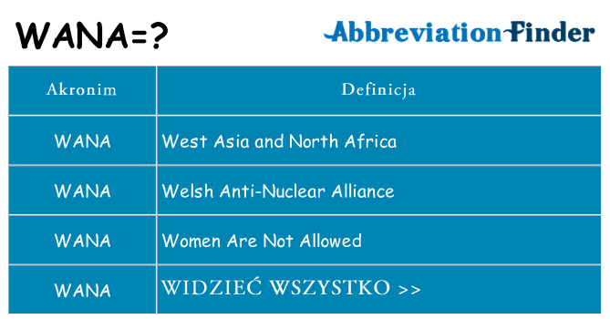 Co wana oznaczać