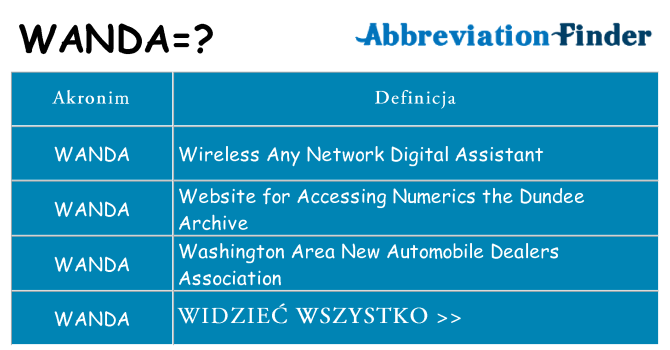 Co wanda oznaczać