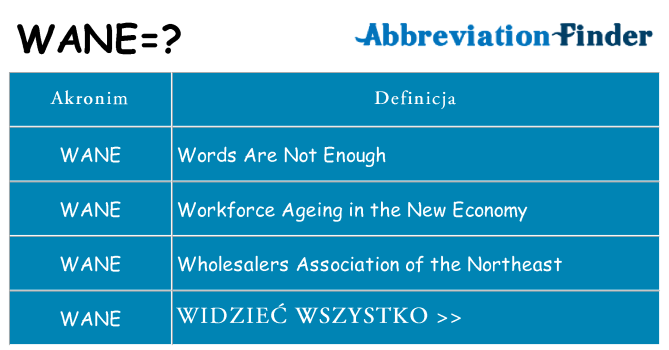 Co wane oznaczać