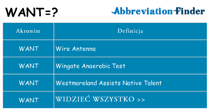 Co want oznaczać