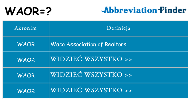 Co waor oznaczać