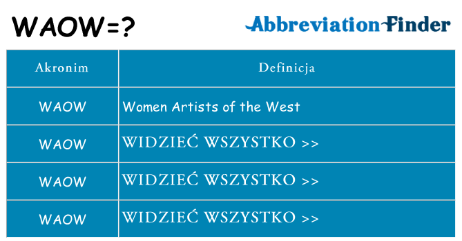 Co waow oznaczać
