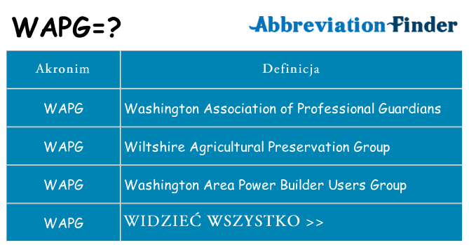 Co wapg oznaczać