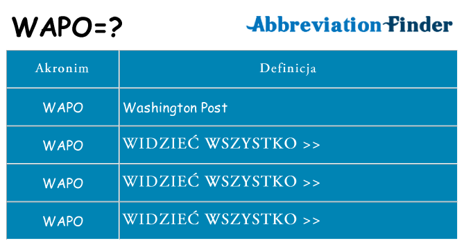 Co wapo oznaczać