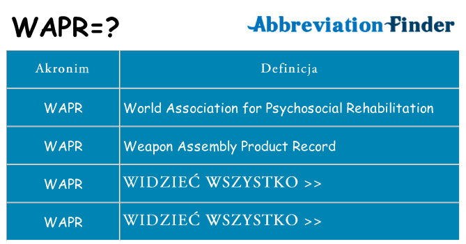 Co wapr oznaczać