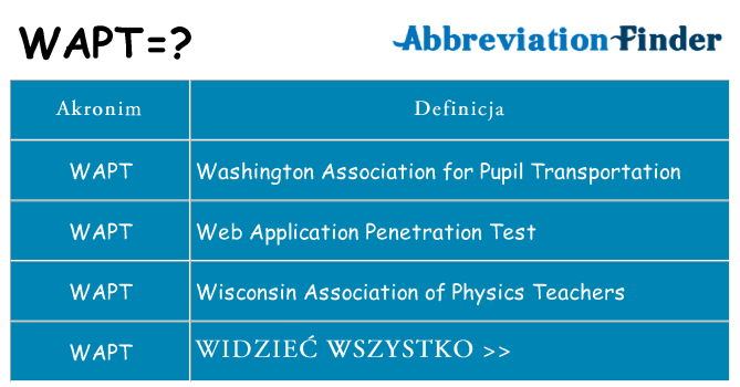 Co wapt oznaczać