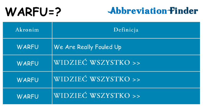 Co warfu oznaczać