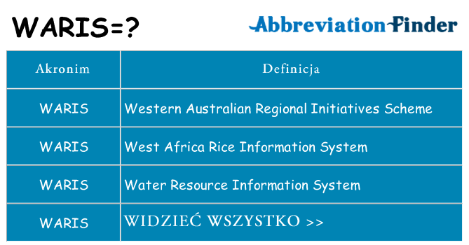 Co waris oznaczać