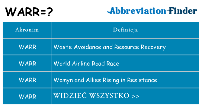 Co warr oznaczać