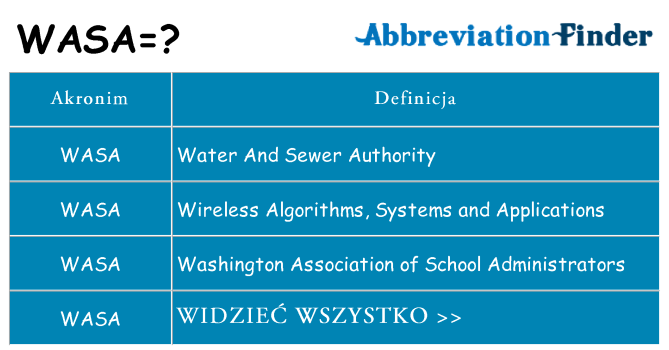 Co wasa oznaczać