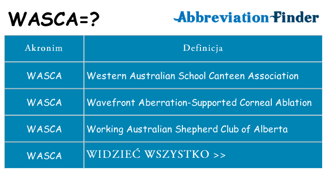 Co wasca oznaczać