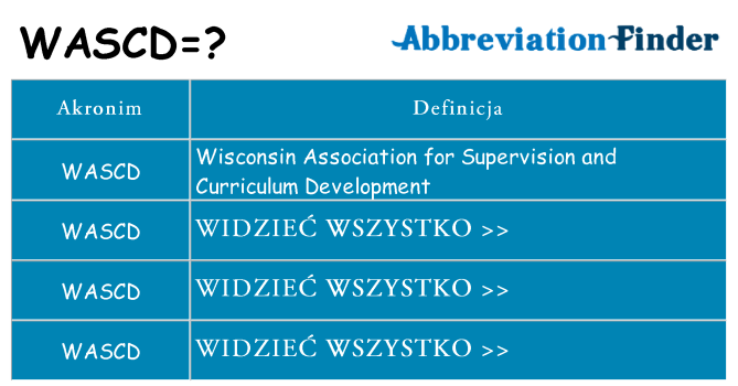 Co wascd oznaczać