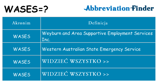 Co wases oznaczać