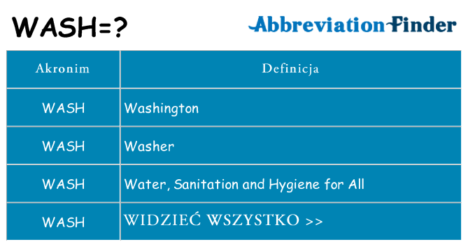 Co wash oznaczać