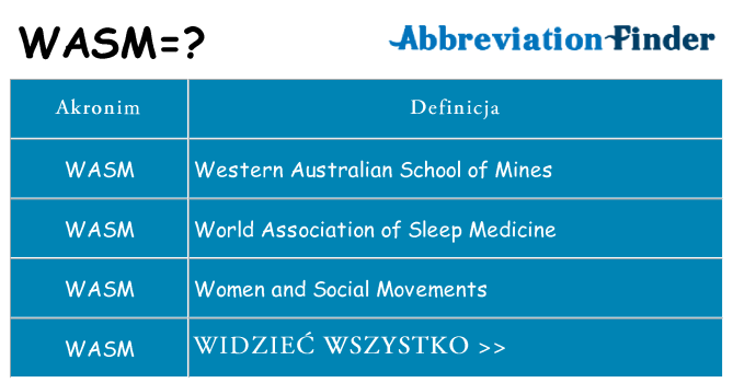 Co wasm oznaczać