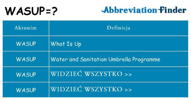 Co wasup oznaczać