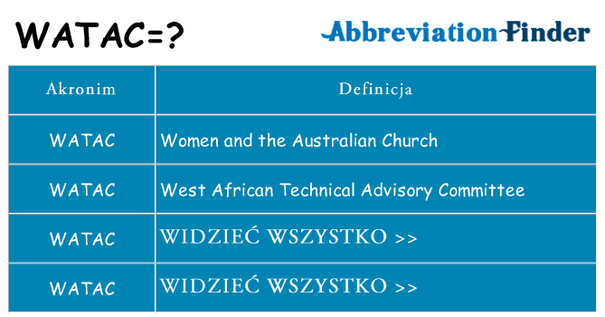Co watac oznaczać