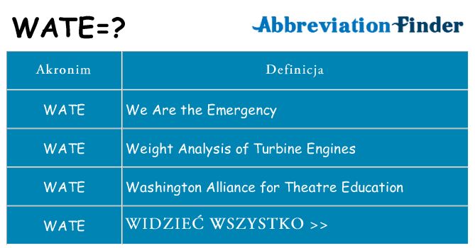 Co wate oznaczać