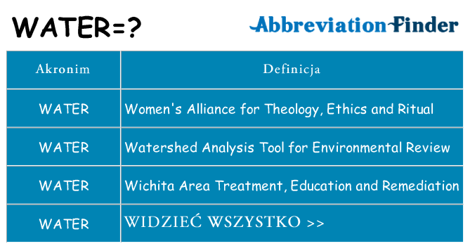 Co water oznaczać