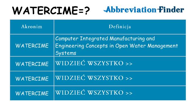Co watercime oznaczać