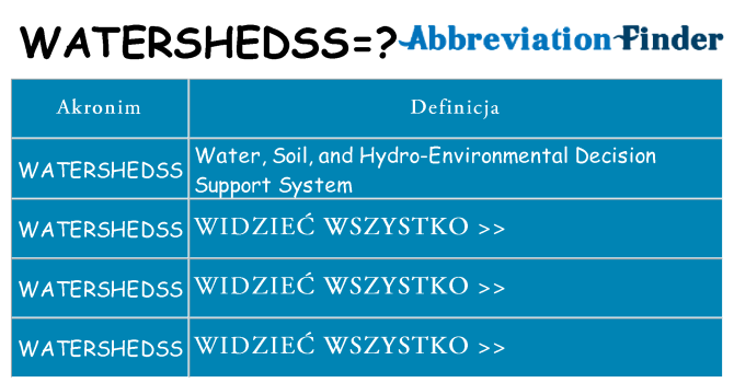 Co watershedss oznaczać