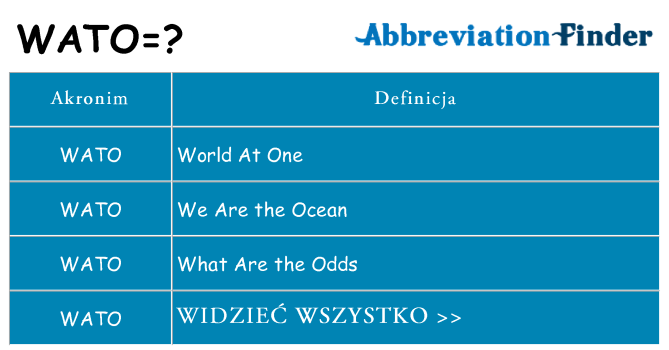 Co wato oznaczać