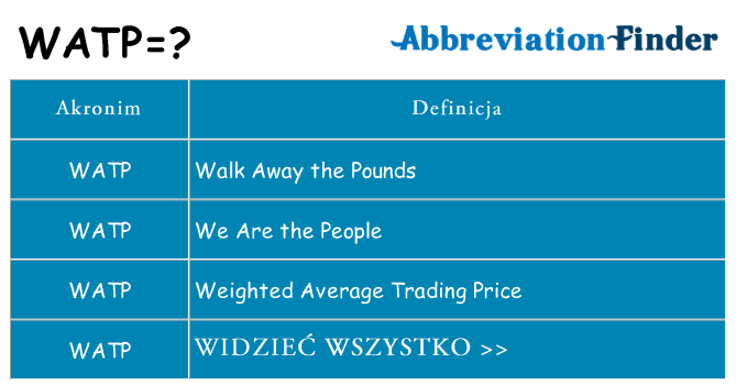 Co watp oznaczać