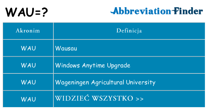 Co wau oznaczać