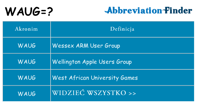 Co waug oznaczać