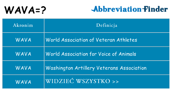 Co wava oznaczać