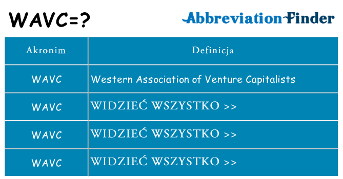 Co wavc oznaczać