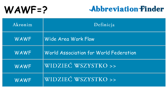 Co wawf oznaczać
