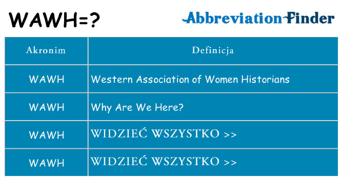 Co wawh oznaczać