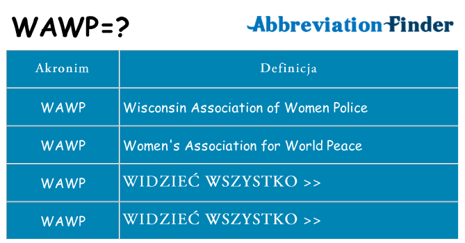 Co wawp oznaczać