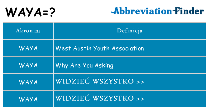Co waya oznaczać