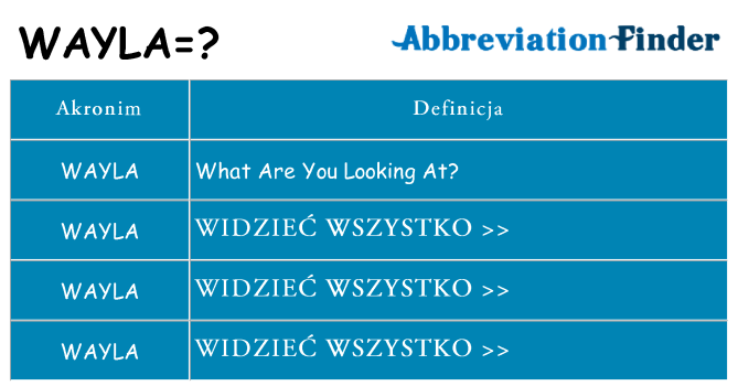 Co wayla oznaczać