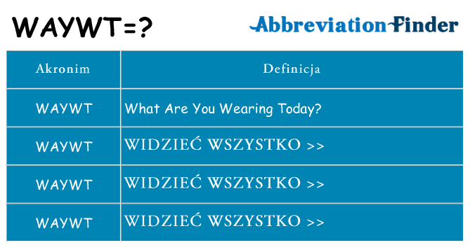 Co waywt oznaczać