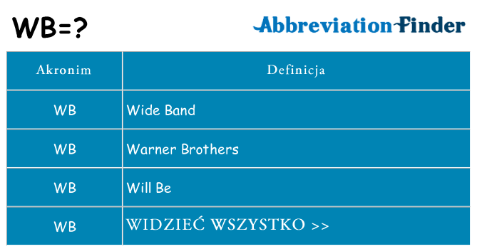 Co wb oznaczać